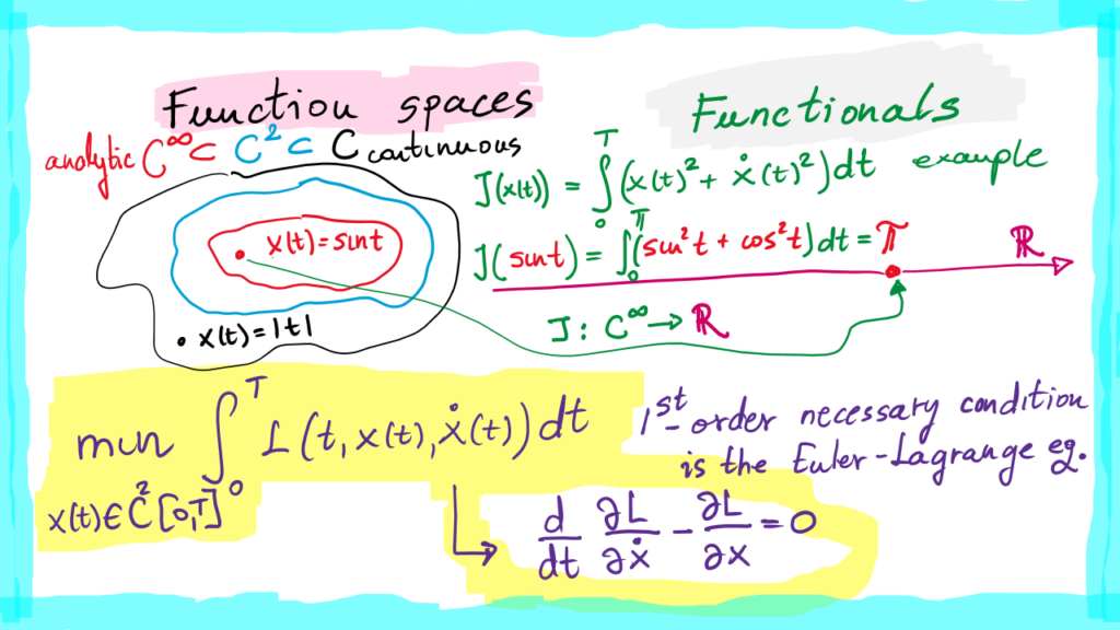 David Braun Robotics | Optimization Header Image2